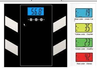Digital Body Fat and Weight Scale, Glass Platform
